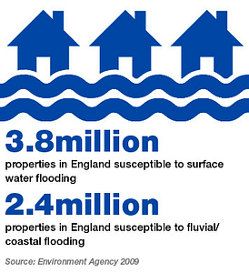 Environment Agency Statistics for fluvial and surface water flooding